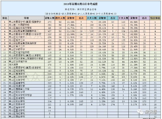 南山初中排名_南山初中入学积分排名(3)