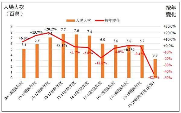 香港人口是哪过去的_香港回规是哪年哪月(3)