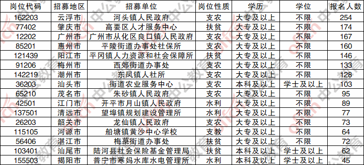 2020年广东出生人口数量_广东志愿者数量年增长