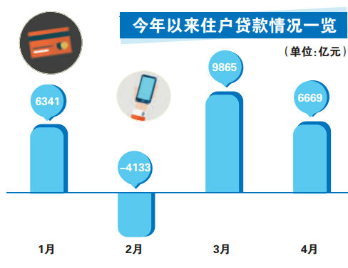 贷款比gdp_深圳一季度GDP同比下降6.6%金融存贷款较快增长