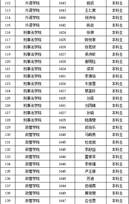 上海政法排名_上海政法学院(3)