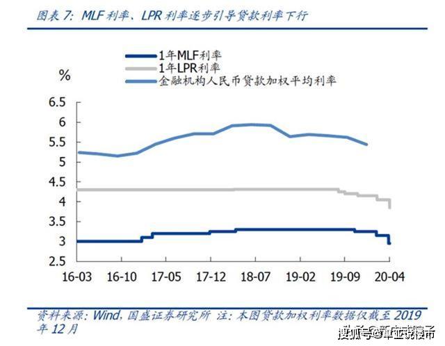 货币发放速度大于人口增长率_中国人口增长率变化图(2)