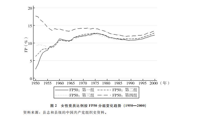 总人口性别比(2)