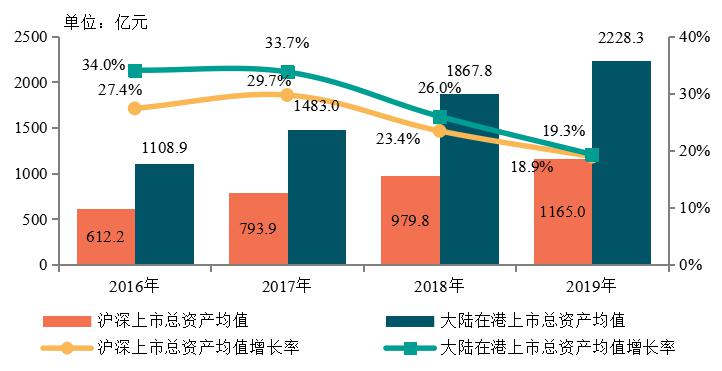 鄞州区2021规上企业GDP_中国 健康产业 透视 慢病预防医疗服务或将成主(3)