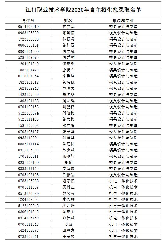 江门职业技术学院公布自主招生拟录取名单