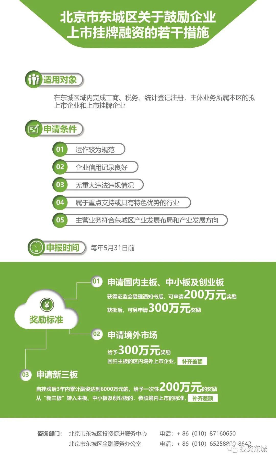 东城区招商引资政策图解
