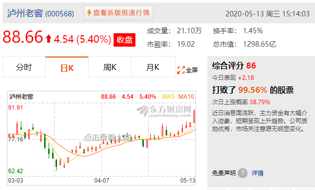 市值比gdp_美国股市的总市值是GDP的166%,日本为120%,中国呢？