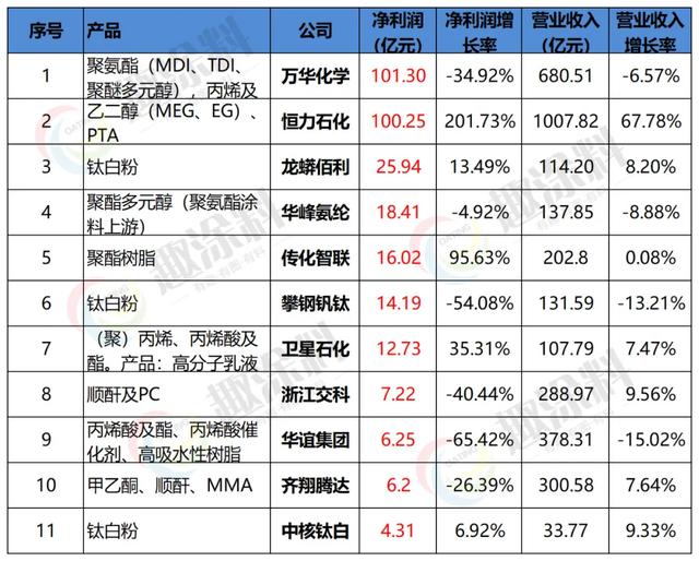 中核排名_笔记本核显排名天梯图