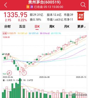 贵州茅台各县gdp_中国神水威猛 贵州茅台市值超越贵州GDP