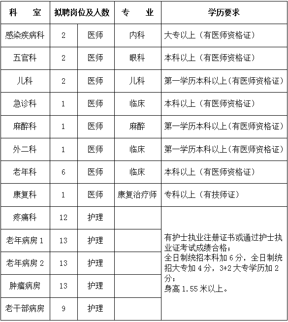 广丰区人口数_广丰区地图