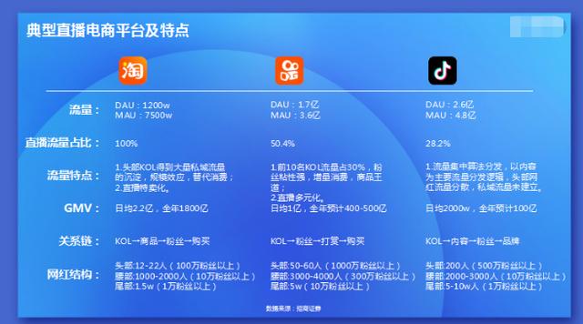 二类电商｜短视频电商与直播电商之间的机遇与重构