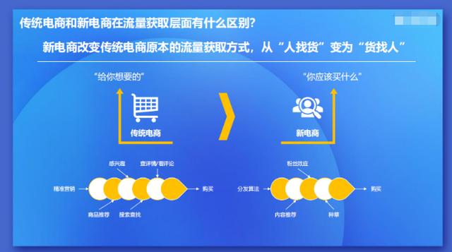 二类电商｜短视频电商与直播电商之间的机遇与重构