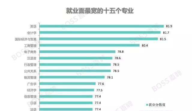 口译专业排名_张伟专业团队(2)
