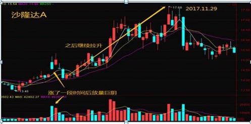 什么时候看日线或周线 fa9a54bbc5034368926122827a8eeeda.jpeg
