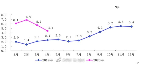 2020年四川射洪gdp_四川射洪未来规划图(3)