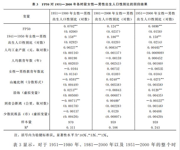 中国女性人口_中国有多少女性人口(3)