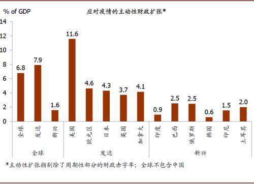 全球GDp损失2020年_2020年世界gdp排名(2)