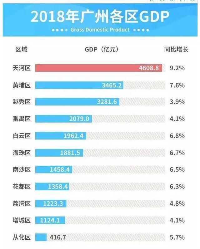 去掉房子的gdp_取消楼市限售首城 菏泽上半年GDP增速省内夺魁(3)