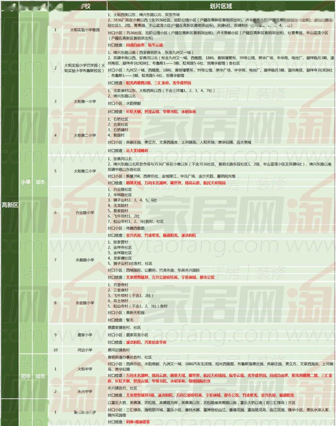 绵阳高新区2020gdp(2)