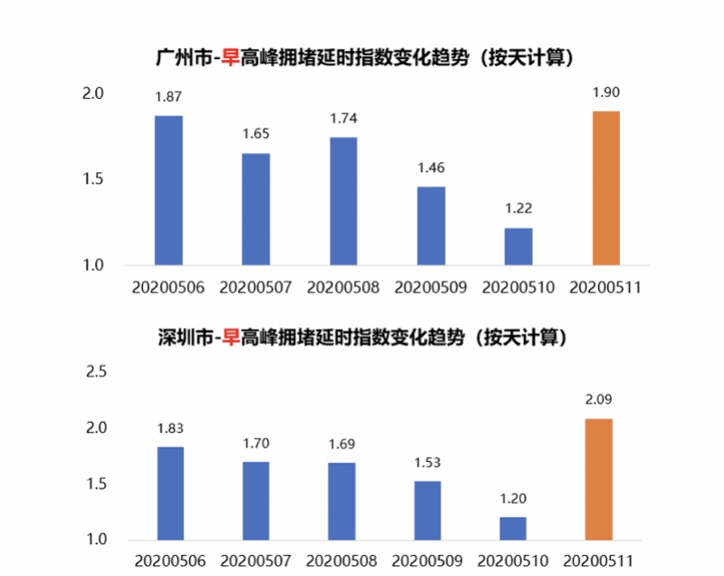 当月人均成本_微信当月限额