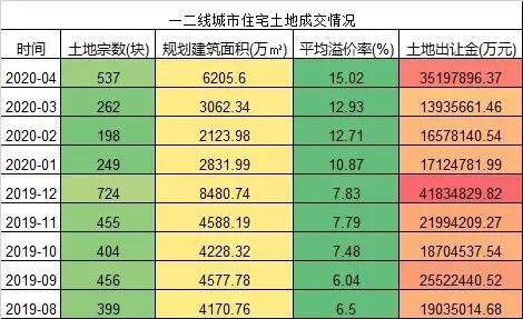 天际线税率不掉人口最高_都市天际线(3)