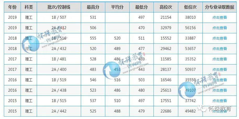 「教育」2020年高考每日院校分享——山西师范大学
