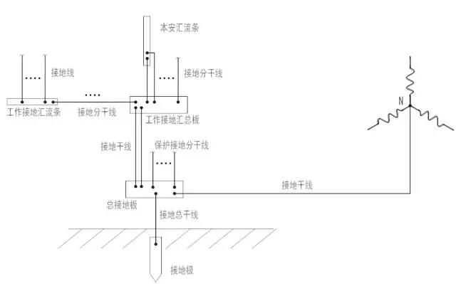 【防护系列专刊第一期】雨季多雷,工厂企业如何防雷?_接地