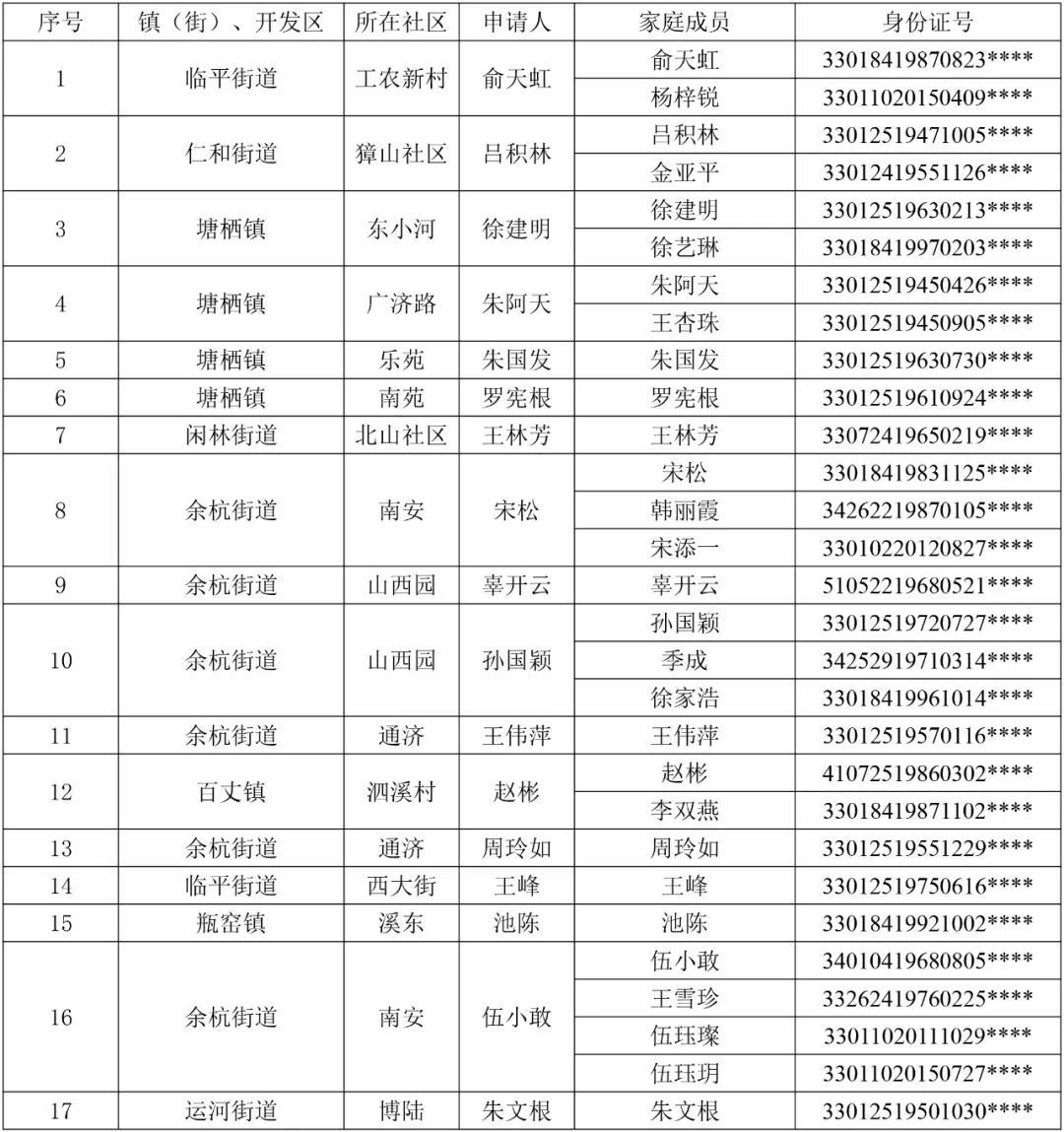2020余杭gdp