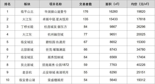 合能地产排名_须佐能乎排名(2)