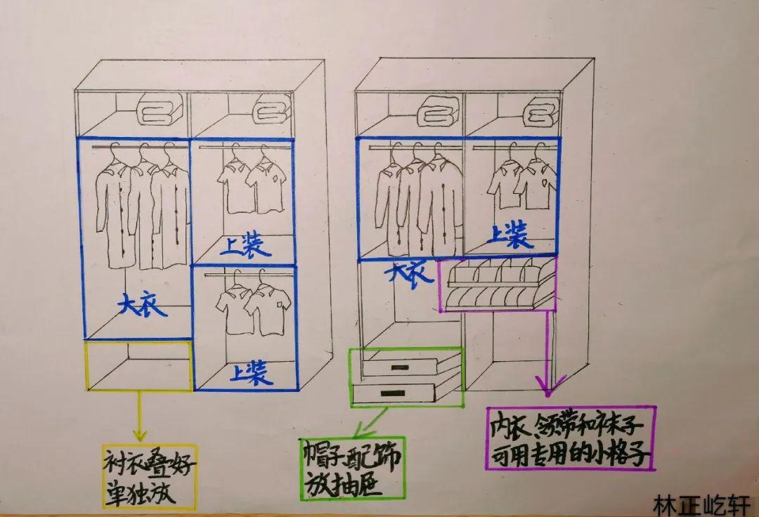 小小的衣橱有大大的学问,你知道如何布局让衣橱更合理吗?