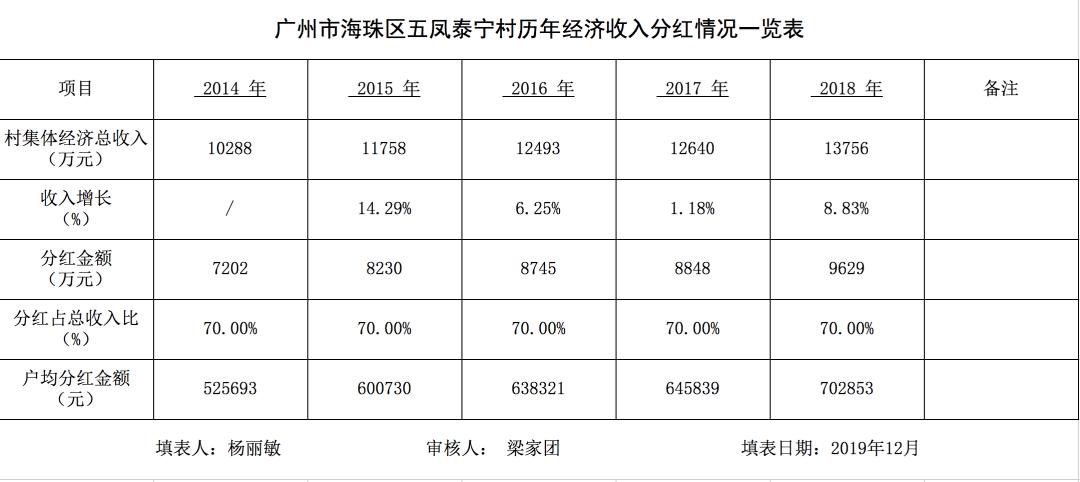 村人口收入_人口普查