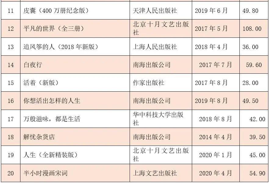 2020图书排行_全部商品 瑞幸图书专营店 孔夫子旧书网