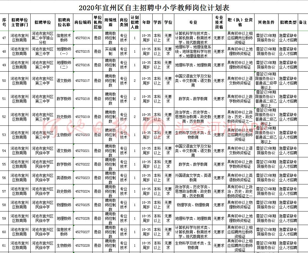 罗城人口多少_旅游频道 罗城古镇 山顶一只(2)