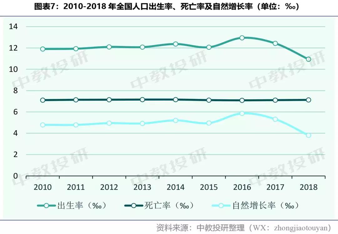 全年新生人口_中国2020年新生人口