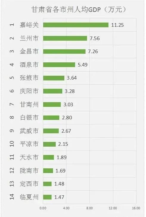 甘肃省各市人口排名_甘肃省各市分布图