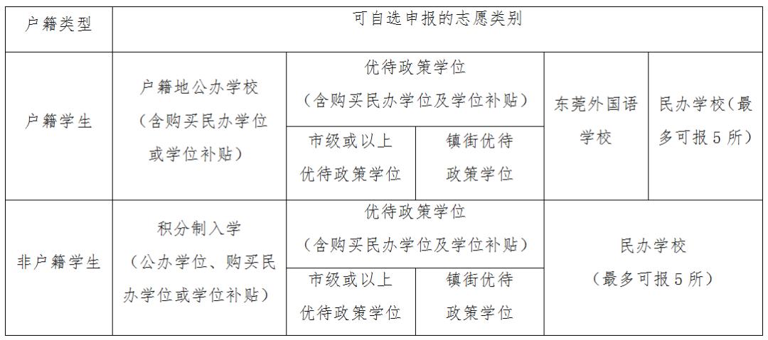 东莞东城民办小排名%_读民办幼儿园每年补贴2000元!东莞满足条件的快去领
