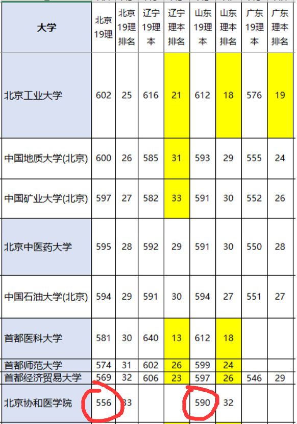 临床医学八年制排名_医学ppt背景图片(2)
