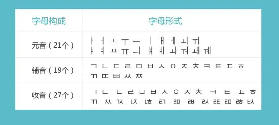 【慧学韩语】零基础学韩语,容易犯的5个误区你中了吗?