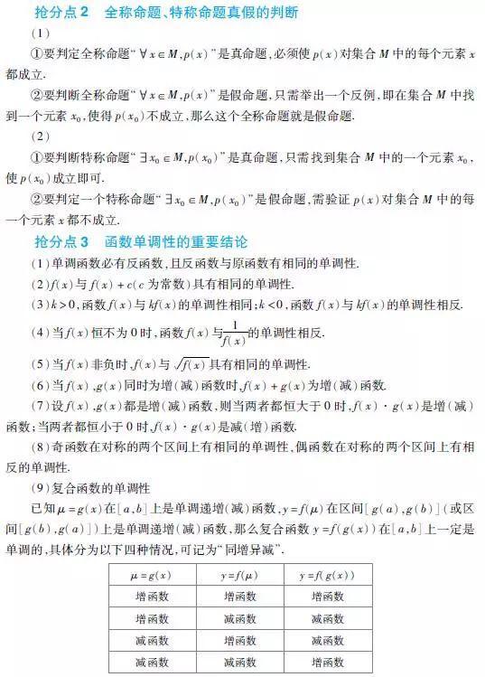 「推论」高考数学拿高分必看的总结推论