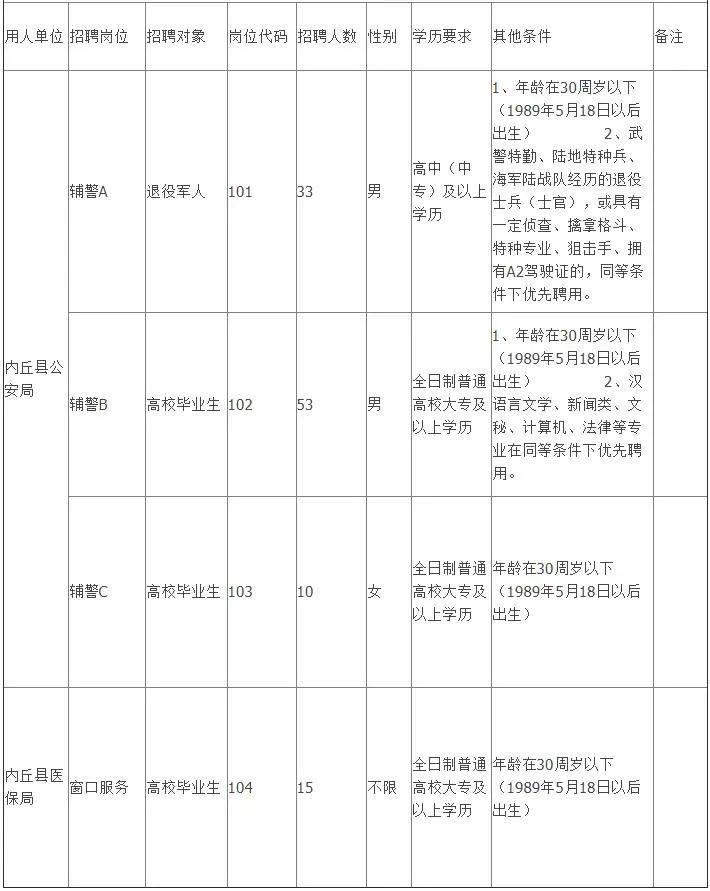 内丘人口有多少_内丘新西关小学