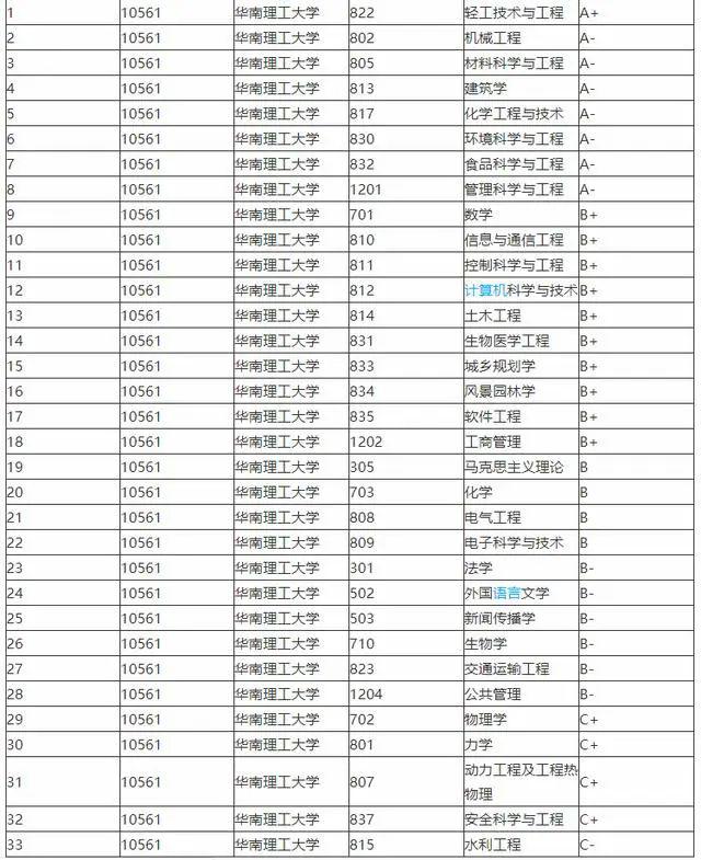 广东大学排行榜_广东海洋大学宿舍(4)