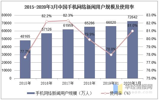 2020贺州跟来宾gdp_河池 崇左 防城港 贺州 来宾,2020年第一季度GDP数据(2)