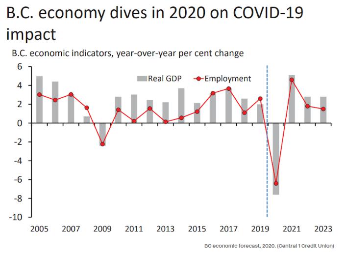 2020加拿大GDP