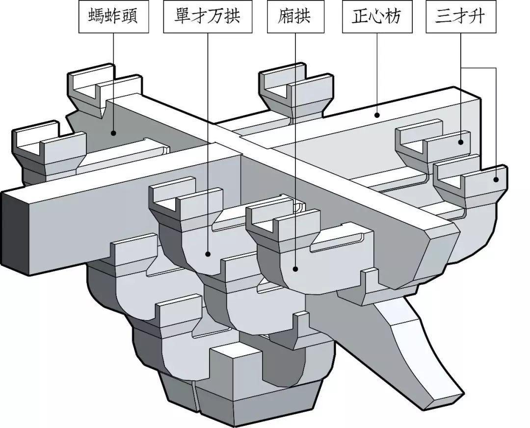 最全斗拱命名和识别指南宋式清式斗拱有什么不同