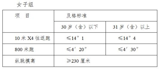 2020年白城市区人口_白城市区图片