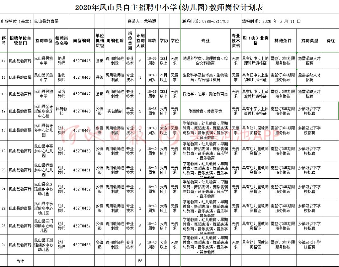 罗城人口多少_旅游频道 罗城古镇 山顶一只(2)