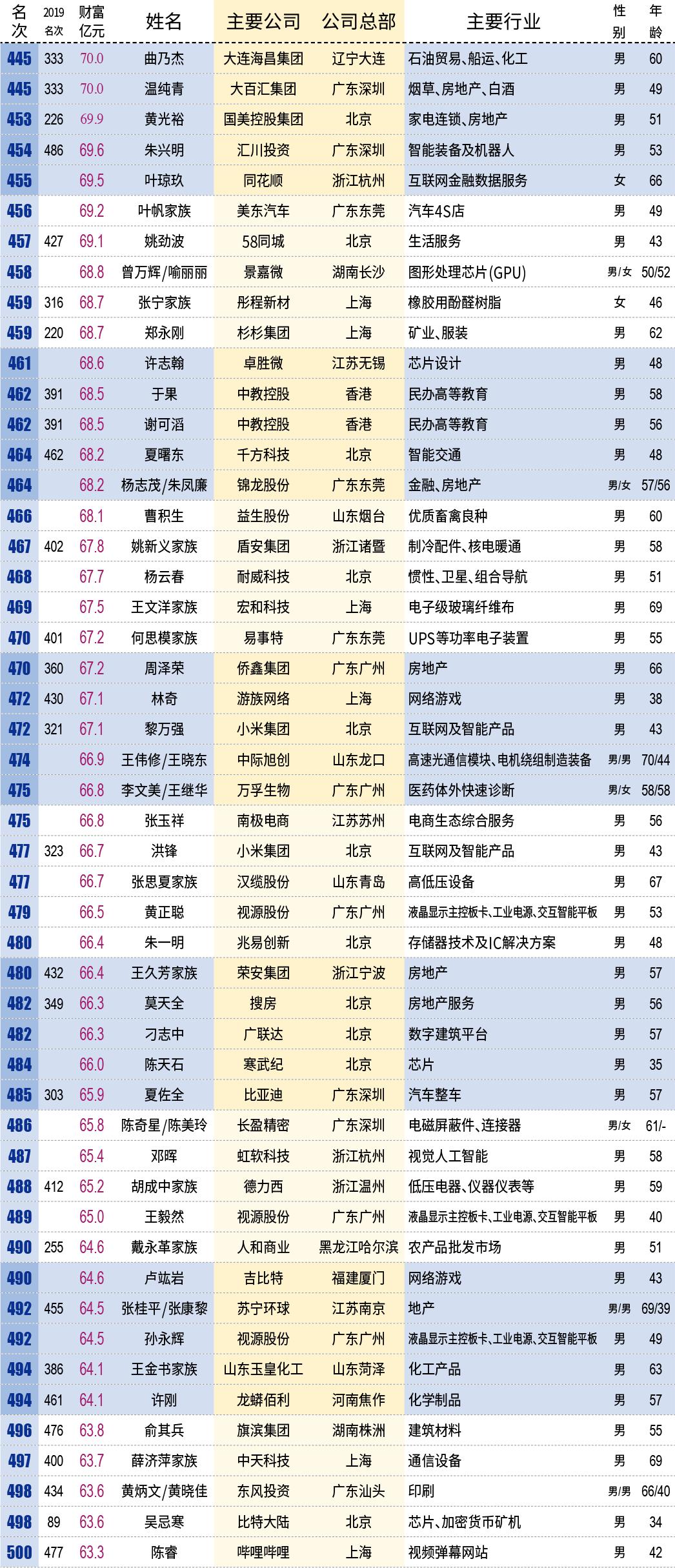 2019人口普查新规定_人口普查图片(3)