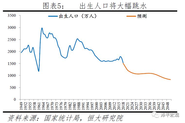 日本人口老龄化_人口老龄化(3)