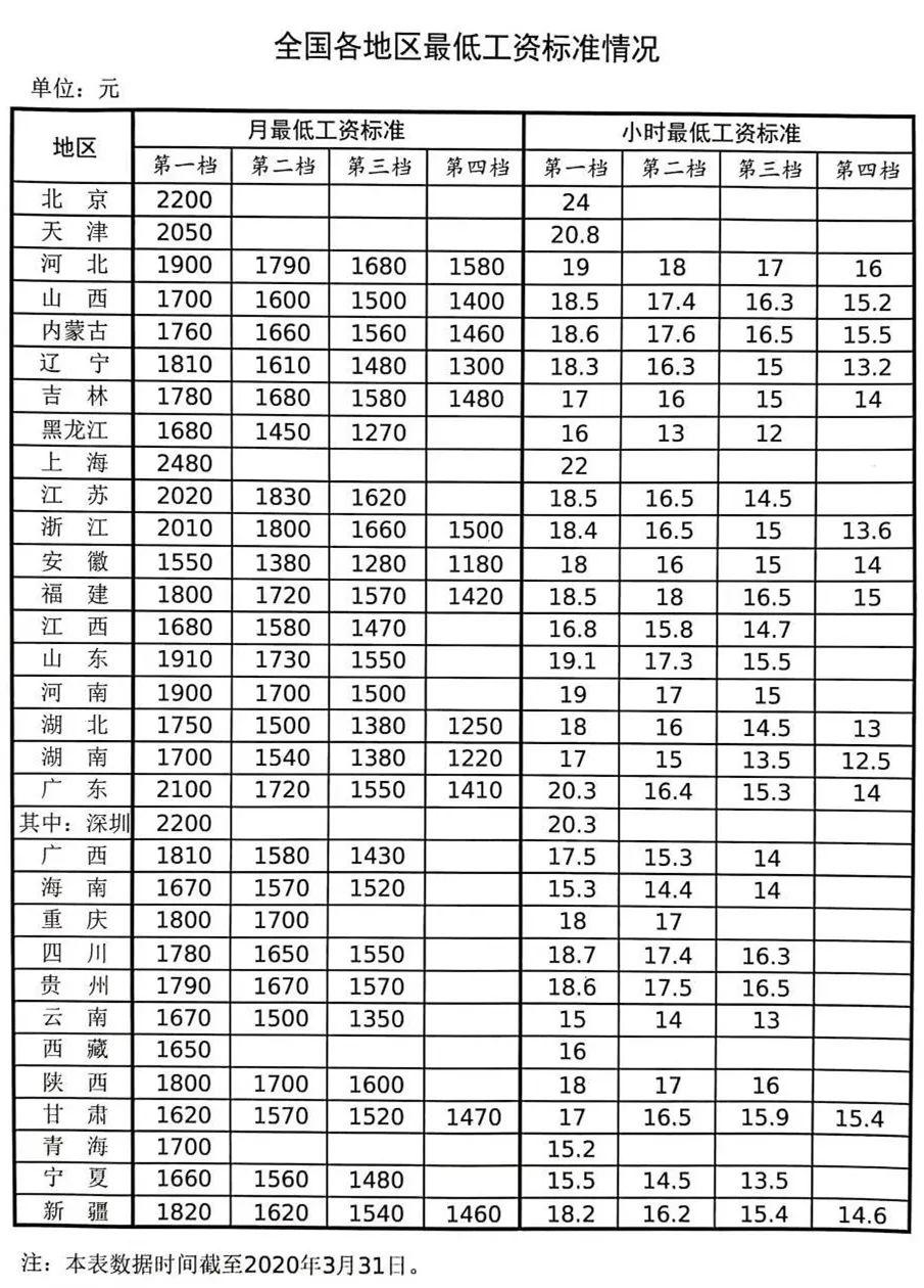 合肥 人均工资_合肥退休工资计算方法(3)