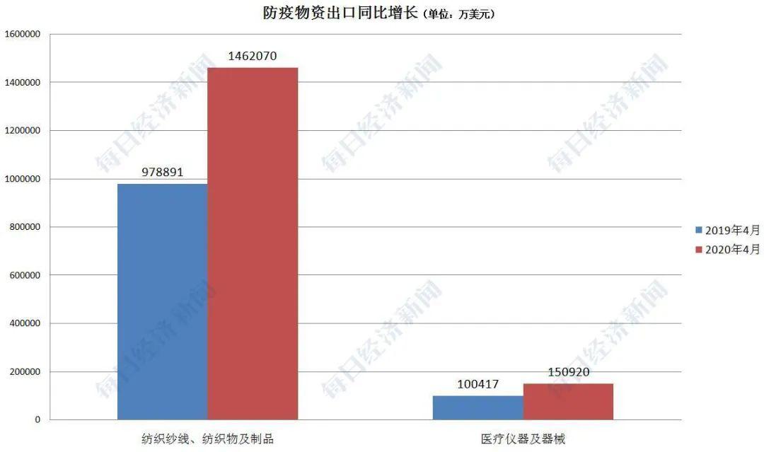 中国现在现有人口有多少人口_中国有多少单身人口(3)